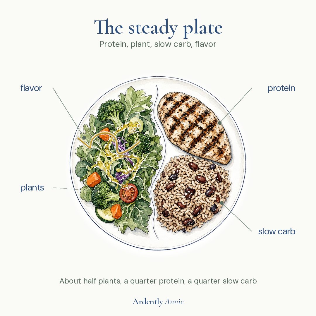 A plate drawing: half vegetables, a quarter protein, a quarter slow carb, with a drizzle of flavor.